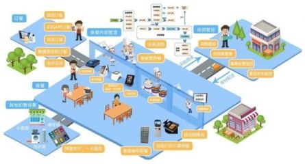 以智能校餐守護(hù)成長 均衡營養(yǎng)鑄就企業(yè)管理的免疫基石